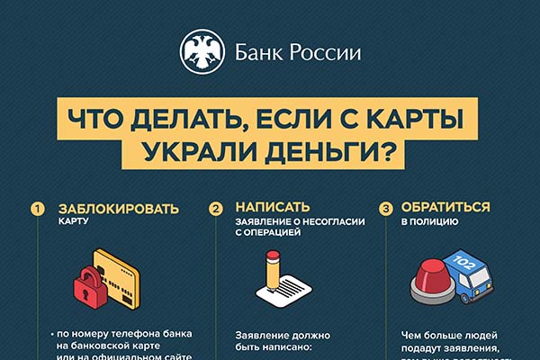 Финансовая киберграмотность населения